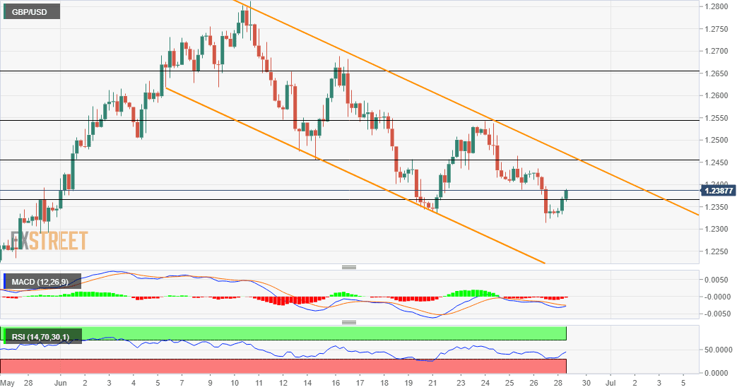 GBPUSD