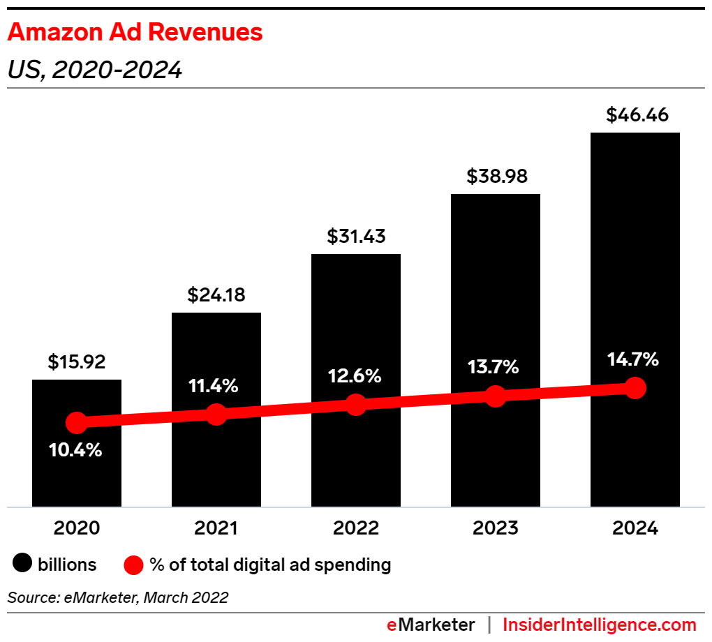 Total Ad Revenues.png