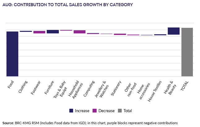 A graph showing sales growthDescription automatically generated