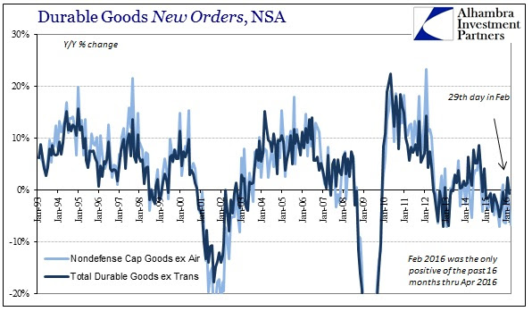 ABOOK May 2016 Durable Goods New Orders
