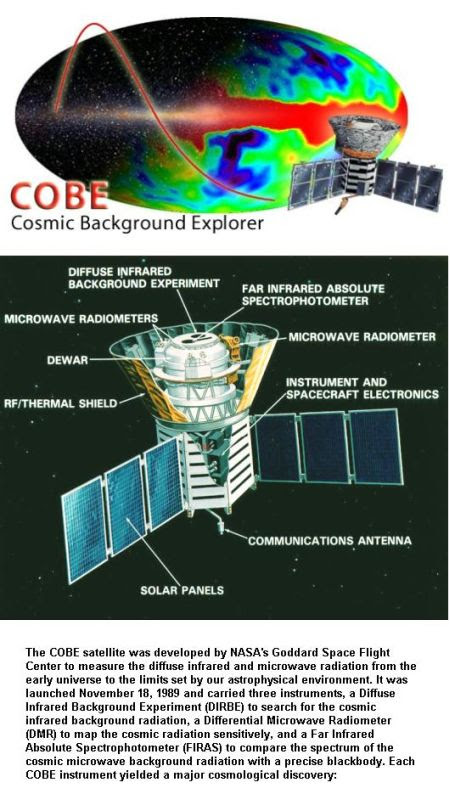 fig-5-cobe-cosmic-background-explorer fig-5-cobe-cosmic-background-explorer
