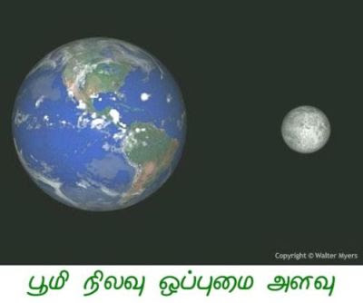 fig-1-relative-sizes-of-earth-moon