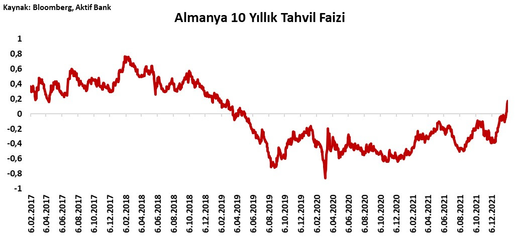 Aktif Bank