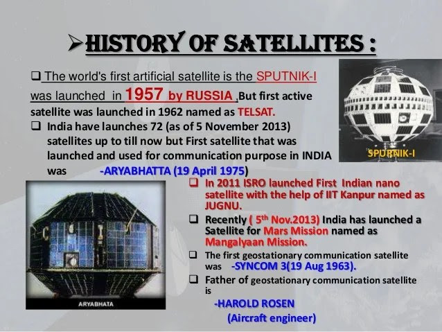 Image result for Aryabhata Satellite